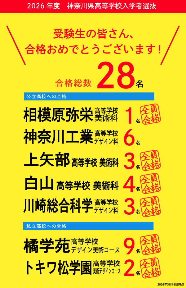 2026年度入試合格実績