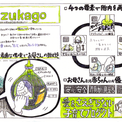 生産デザイン学科プロダクトデザイン専攻 学校推薦型選抜 選択A：「アイデア／プロセス」合格者入試再現作品