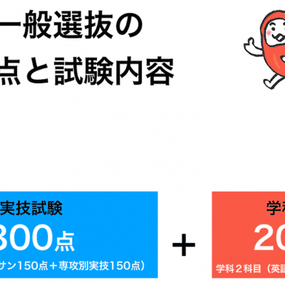 美大の一般選抜の配点と試験内容 | 実技と学科の配点も紹介