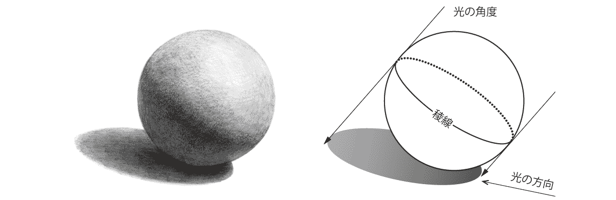デッサンの基礎：光と陰影