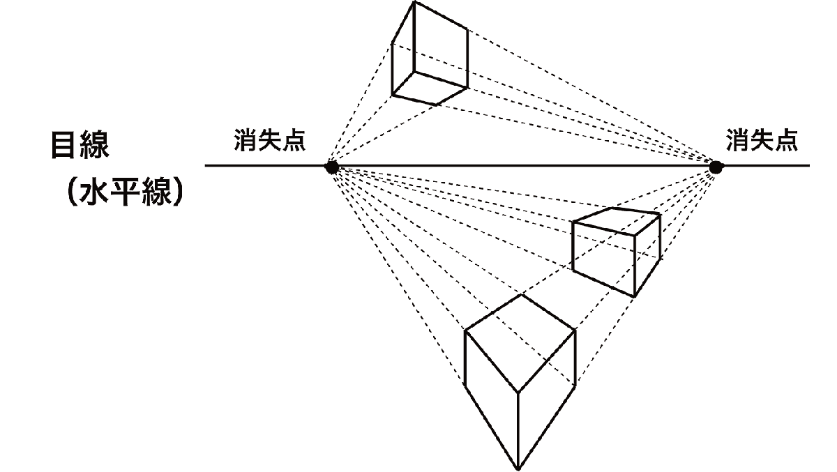 デッサンの基礎：パース（遠近法）