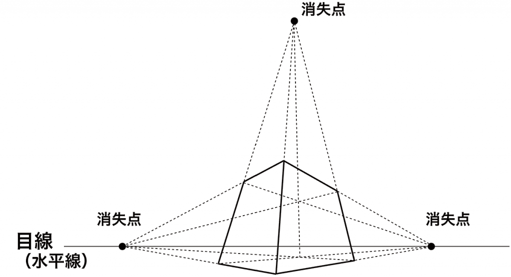 書き方 図法 一点 透視