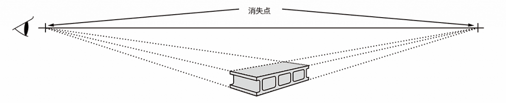 デッサンの基礎 パース 遠近法 美大受験予備校 難関美大への現役合格なら横浜美術学院