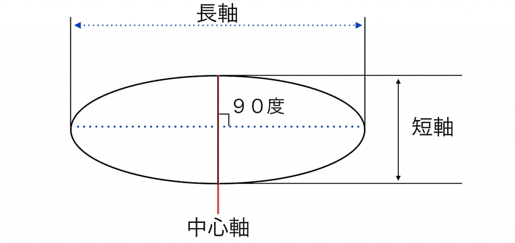 デッサンの基礎 パース 遠近法 美大受験予備校 難関美大への現役合格なら横浜美術学院