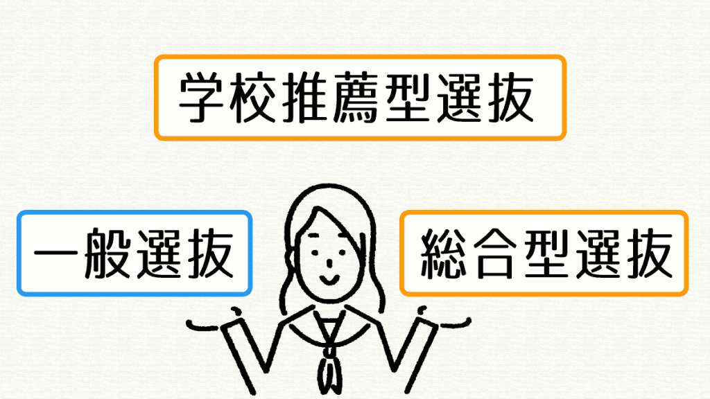 何がどう違うの!? 一般選抜・総合型選抜・学校推薦型選抜