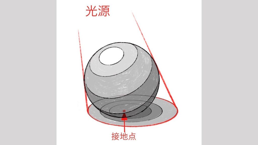 球体の描き方