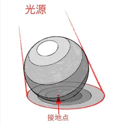 球体の表現｜光と陰影で立体感を引き出す | 美大受験予備校 難関