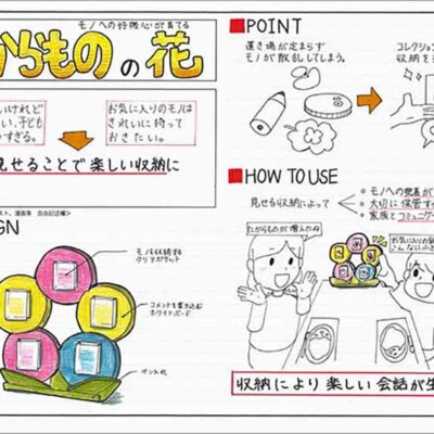生産デザイン学科プロダクトデザイン専攻 学校推薦型選抜 選択A：「アイデア／プロセス」合格者入試再現作品
