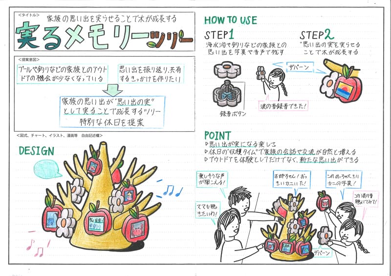多摩美術大学生産デザイン学科プロダクトデザイン専攻学校推薦型合格者作品